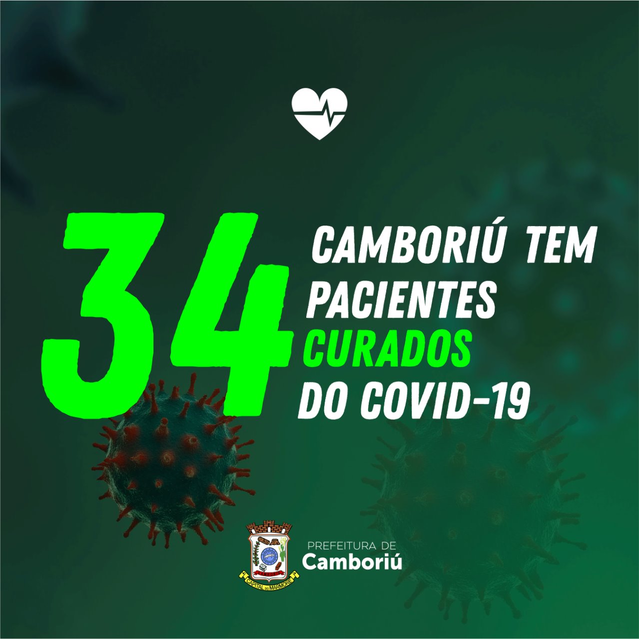 Camboriú tem 34 pacientes curados do COVID-19