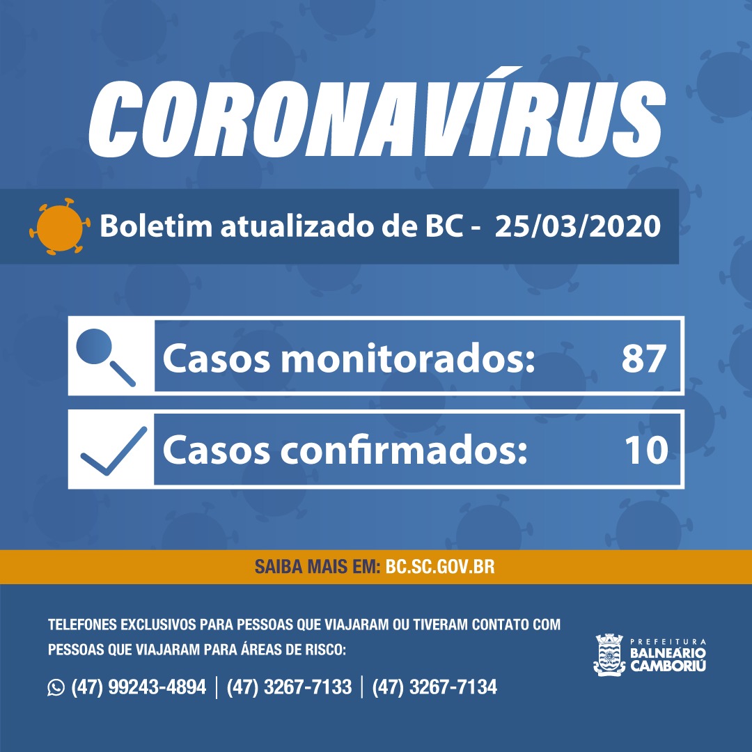 Balneário Camboriú confirma décimo caso positivo de Coronavírus